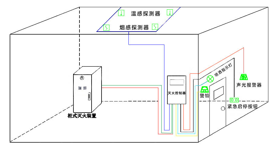上海智慧档案室灭火系统